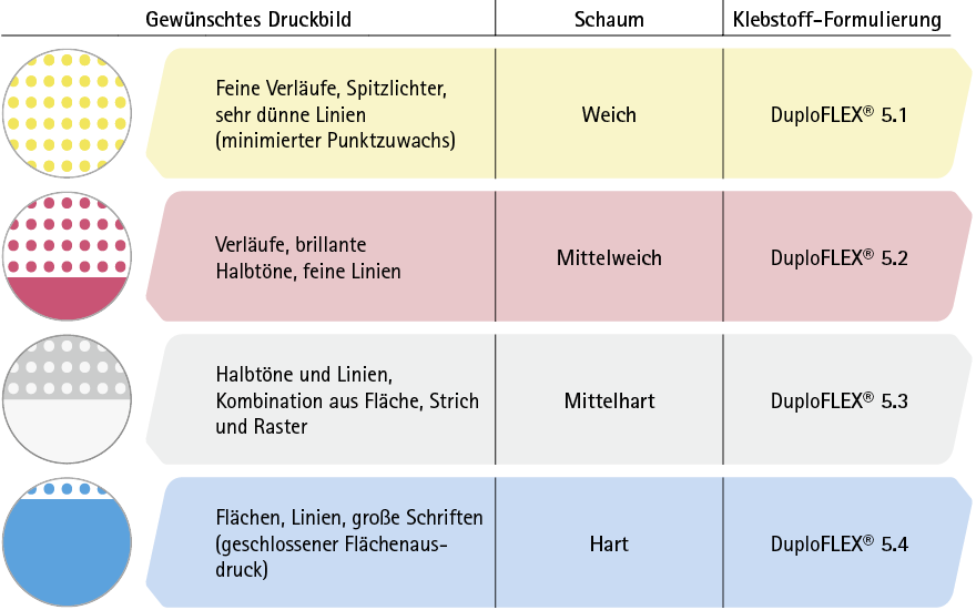 Content_GRA_Tabelle_DuploFLEX_5.png